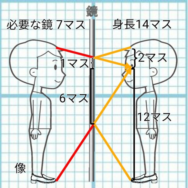 これで完ぺき 理科の総まとめ 光 音 力 ふたば塾 中学校無料オンライン学習サイト