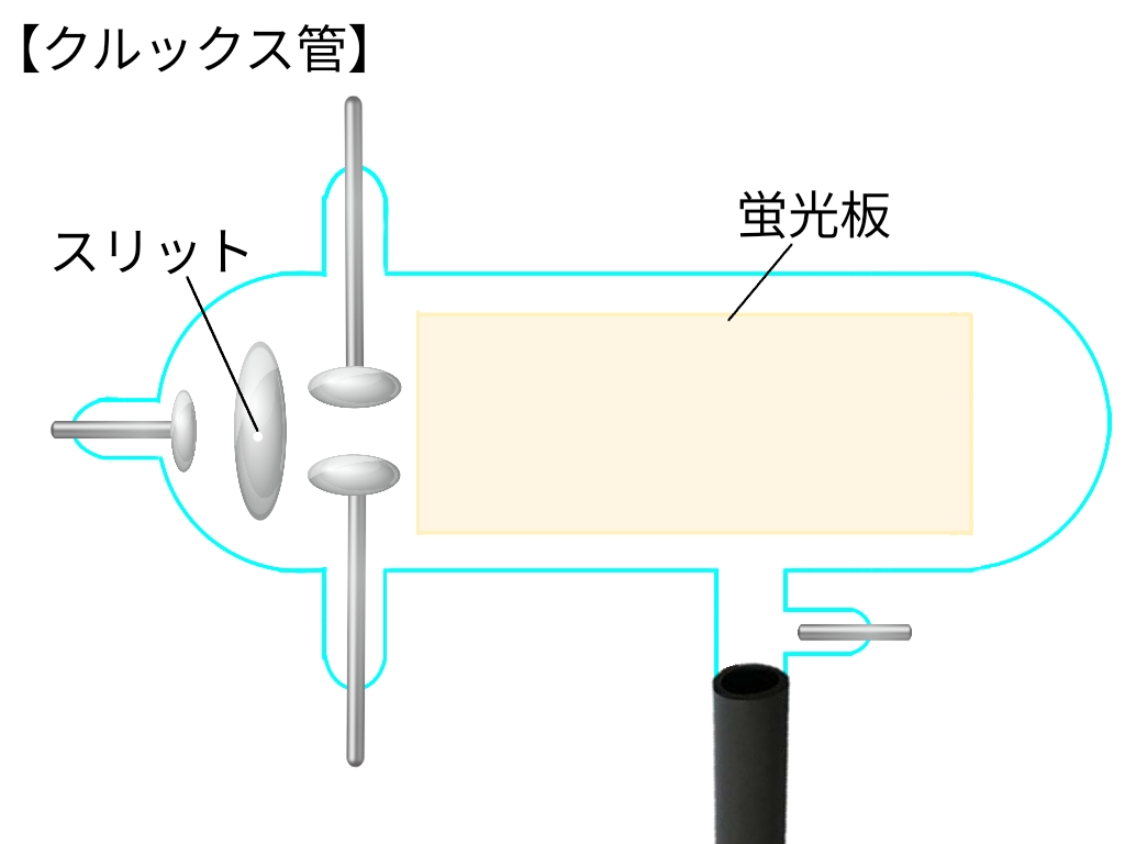 クルックス 管 トップ つなぎ 方