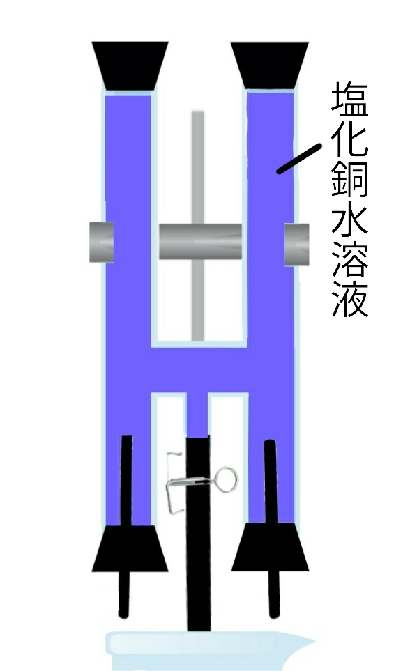 Amazon.co.jp: 電解塩化銅溶液デモンストレーター電気分解実験
