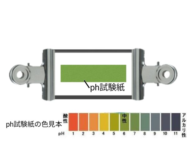 酸とアルカリの正体（pH試験紙） – ふたば塾〜中学無料オンライン学習