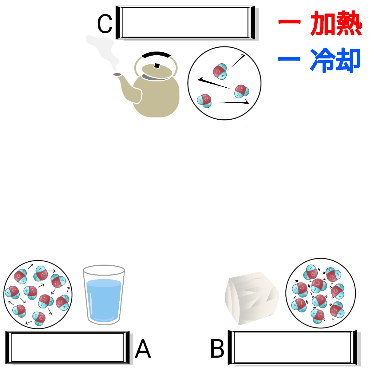 状態変化 ふたば塾 中学校無料オンライン学習サイト