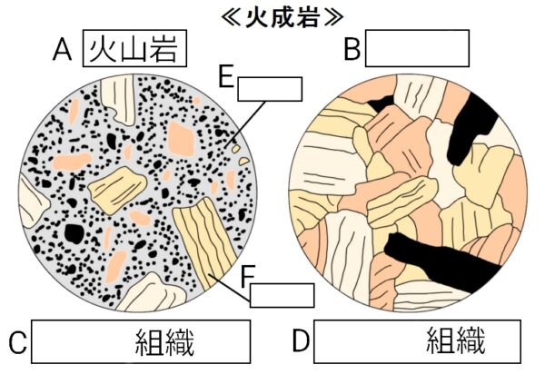 火成岩のつくり - ふたば塾〜中学理科無料オンライン学習サイト〜