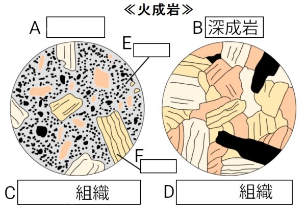 火成岩のつくり - ふたば塾〜中学理科無料オンライン学習サイト〜