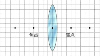 凸レンズと像の大きさ（実像と虚像） - ふたば塾〜中学理科無料