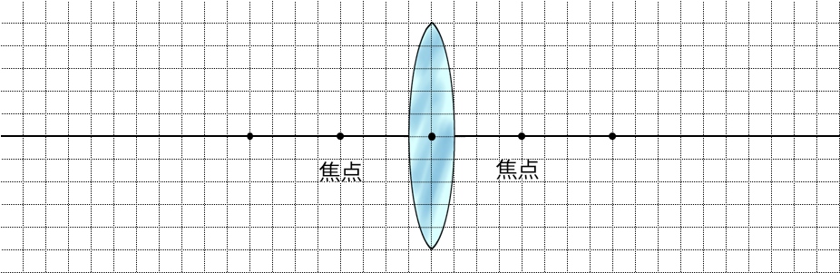 凸レンズと像の大きさ 実像と虚像 ふたば塾 中学校無料オンライン学習サイト