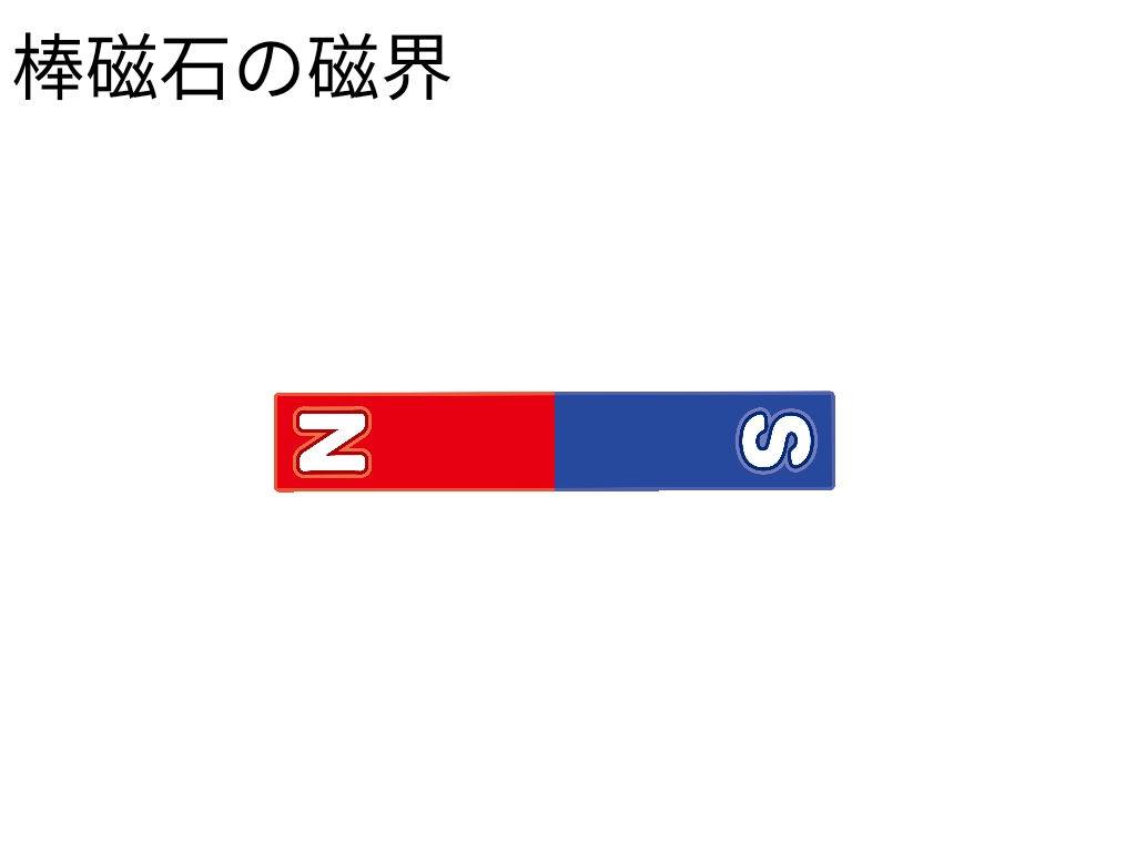電流と磁界 ふたば塾 中学校無料オンライン学習サイト