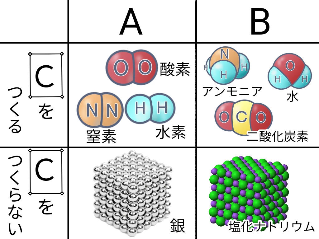 化合物単体違い: 化合物 単体 一覧 – VUXCT
