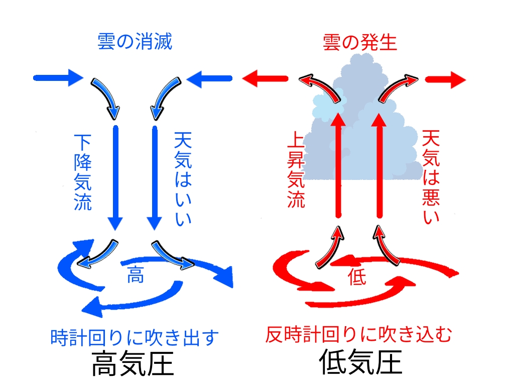 これで完ぺき！理科の総まとめ（気象とその変化） – ふたば塾〜中学無料オンライン学習サイト〜