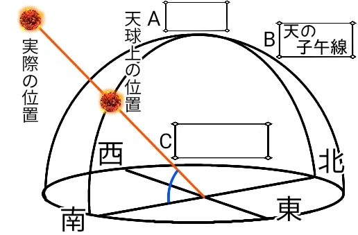 天球 - ふたば塾〜中学理科無料オンライン学習サイト〜