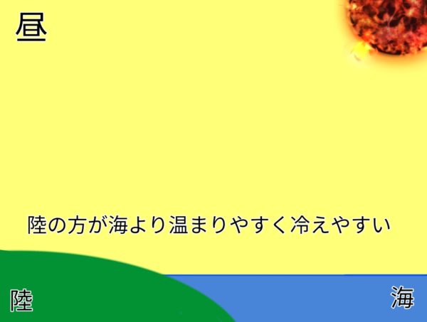 海風と陸風 ふたば塾 中学校無料オンライン学習サイト