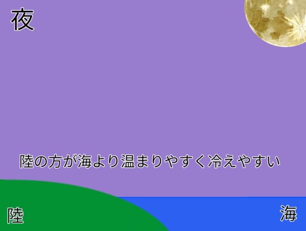 海風と陸風 ふたば塾 中学校無料オンライン学習サイト