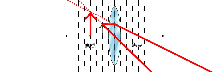 1.4.4凸レンズによる虚像 - ふたば塾〜中学理科無料オンライン学習サイト〜