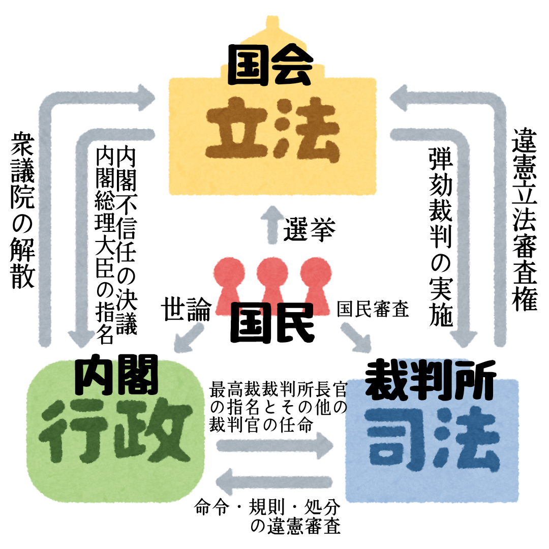 公民 ふたば塾 中学校無料オンライン学習サイト