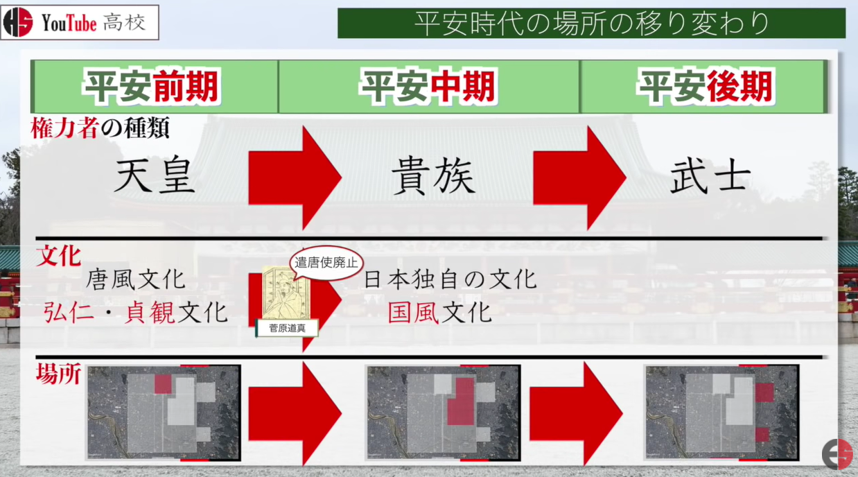 平安時代前期中期後期 | 平安末期 どんな時代 – OUHP